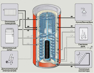 Схема теплоаккумулятора