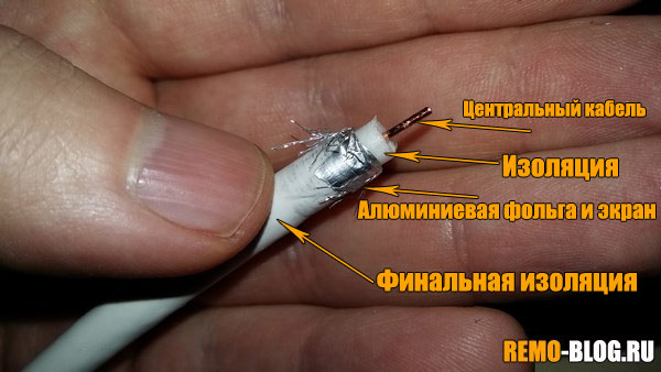 Прокладка антенного кабеля в Санкт-Петербурге и Ленобласти — (812) 344-44-44